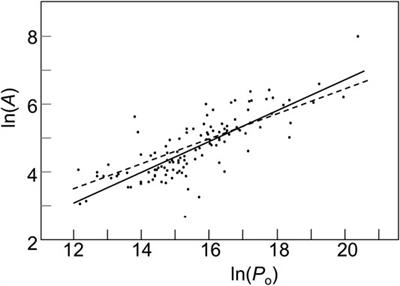 Size of National Assemblies: The Classic Derivation of the Cube-Root Law is Conceptually Flawed